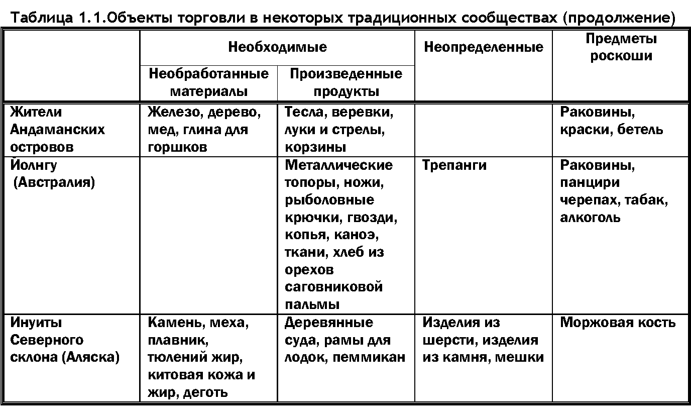 Мир позавчера. Чему нас могут научить люди, до сих пор живущие в каменном  веке - Даймонд Джаред :: Режим чтения