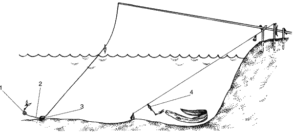 Оснастка асимест. Оснастка донной снасти для сильного течения. Как ловить рыбу снасть. Снасть кольцовка для ловли леща. Снасть для ловли рыбы на перетяг.