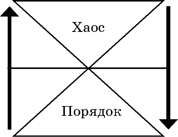 Презентация порядок из хаоса