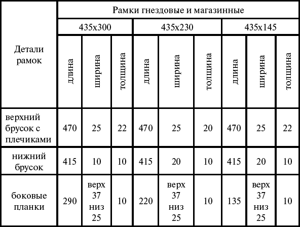 Рамки для ульев - делаем своими руками ' Пчелы '