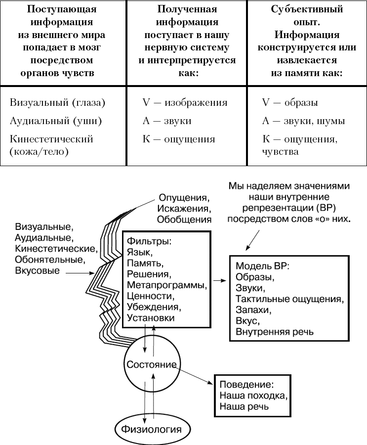 Карта мира нлп