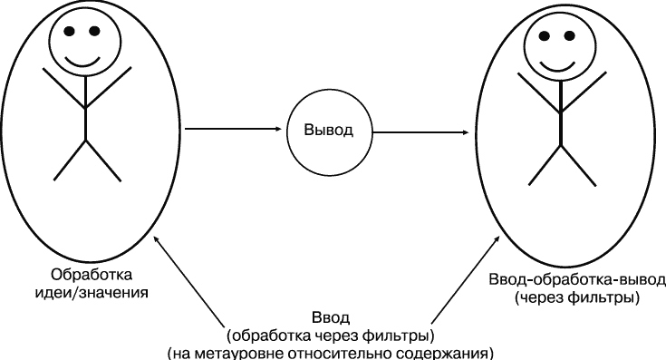 Нлп графика мышление в рисунках и образах pdf