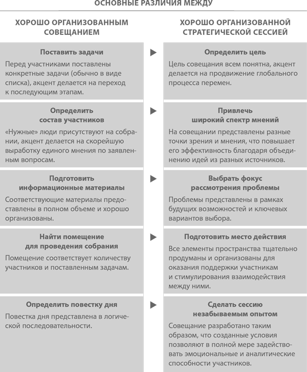 Приглашение на стратегическую сессию образец