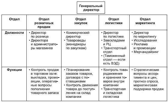 Презентация руководителя отдела закупок