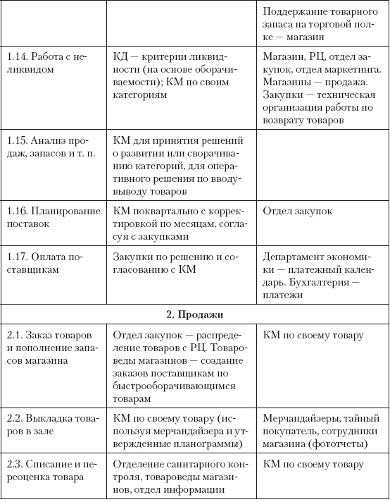 Доброкачественные и злокачественные опухоли таблица. Доброкачественные опухоли виды таблица. Название опухоли доброкачественные злокачественные таблица. Сравнительная таблица доброкачественные и злокачественные опухоли. Мезенхимальные опухоли доброкачественные и злокачественные таблица.