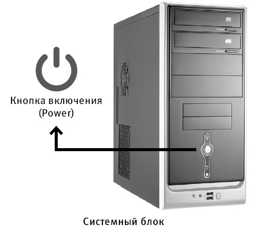 Системный блок пищит при включении нет изображения