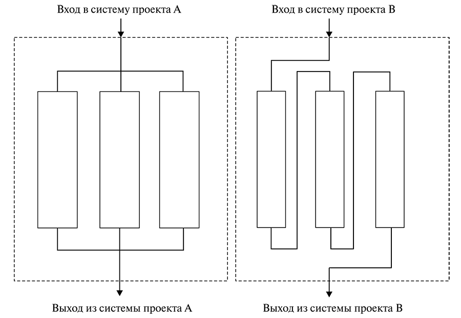 Аньшин ильина управление проектами