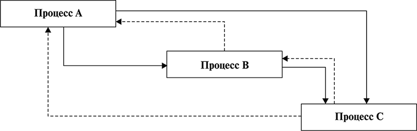 Аньшин ильина управление проектами