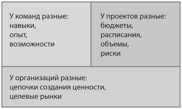 В какую эпоху в методах обучения рисунку преобладало механическое копирование образцов