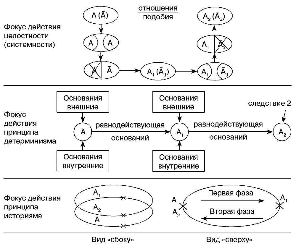 Схема операционализации этого принципа построенная в г ермаковым