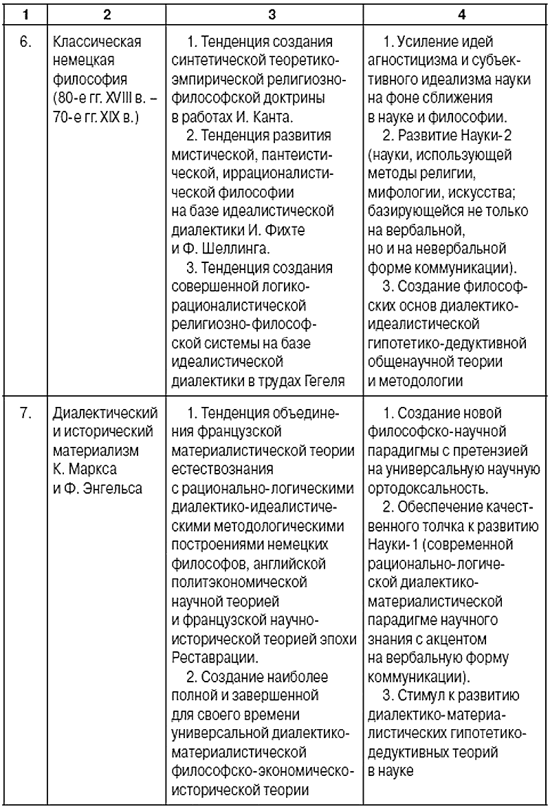 Физическая культура и спорт в отражении философских и социологических наук.  Социология спорта - Передельский Алексей :: Режим чтения