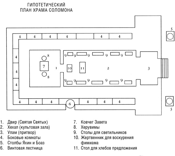 Схема иерусалимского храма