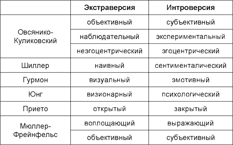 Экстраверсия