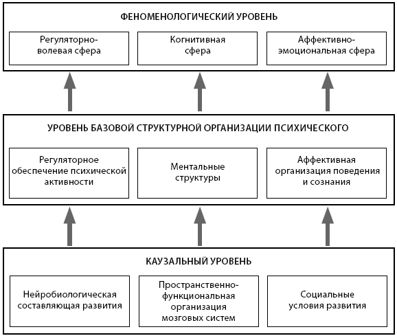 Базовая кафедра «Педагогика и психология творческого развития»