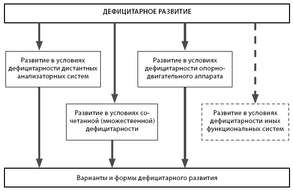 Вы точно человек?