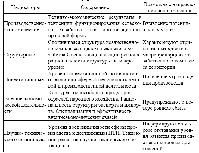 Заполните таблицу развитие сельского хозяйства