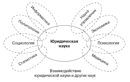 Юридическая психология в схемах