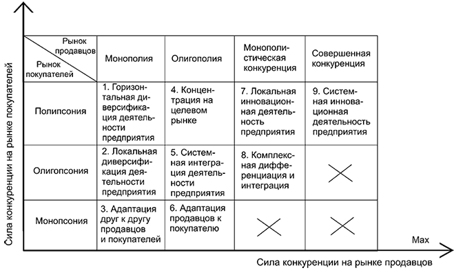 Рынок это механизм взаимодействия продавцов и покупателей план текста какова зависимость