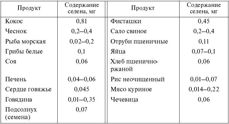 Каши содержащие цинк