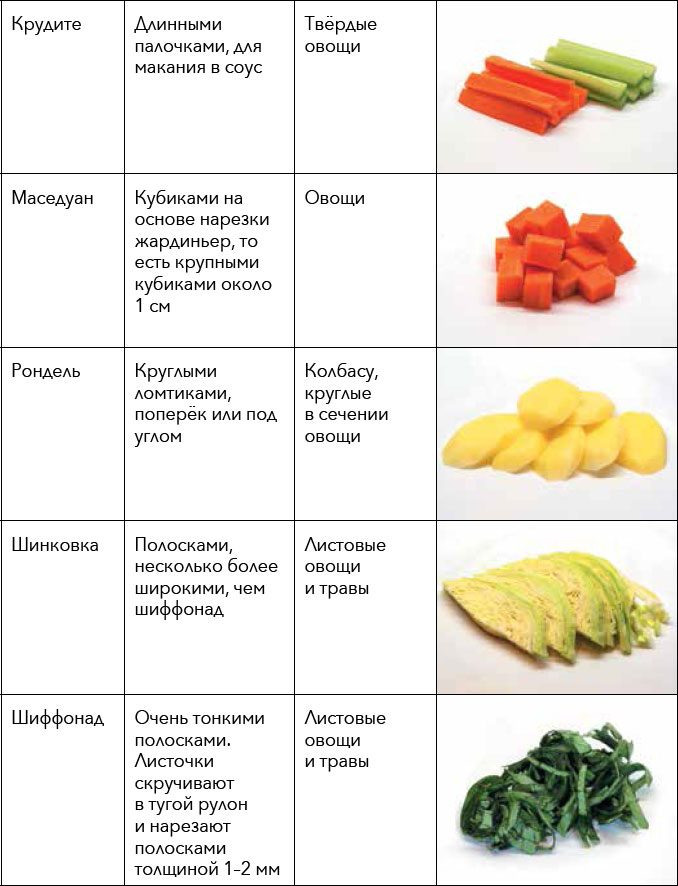 Формы нарезки овощей картинки