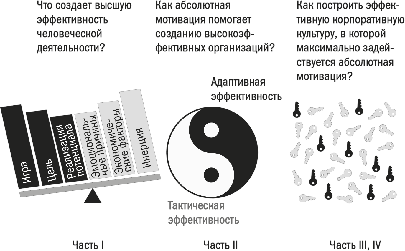 Заряженные на результат. Культура высокой эффективности на практике - Доши  Нил :: Режим чтения