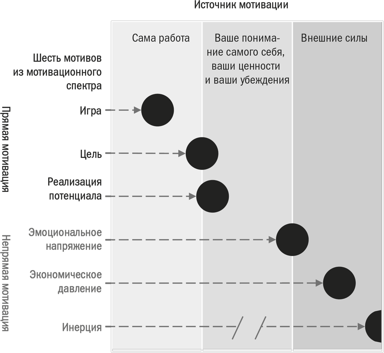 Заряженные на результат. Культура высокой эффективности на практике - Доши  Нил :: Режим чтения