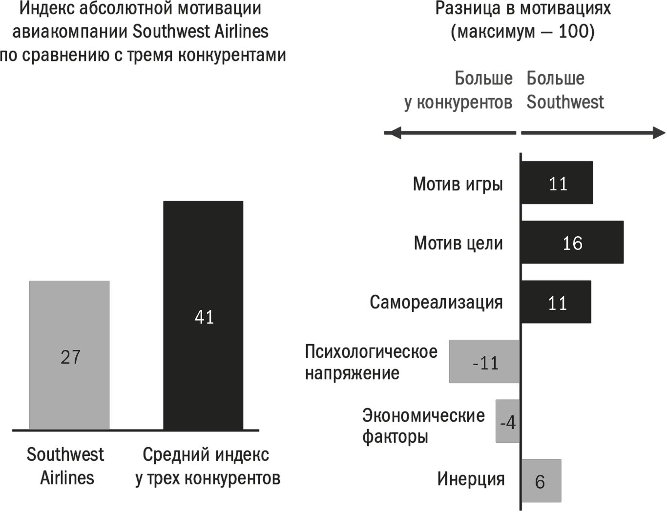 Заряженные на результат. Культура высокой эффективности на практике - Доши  Нил :: Режим чтения