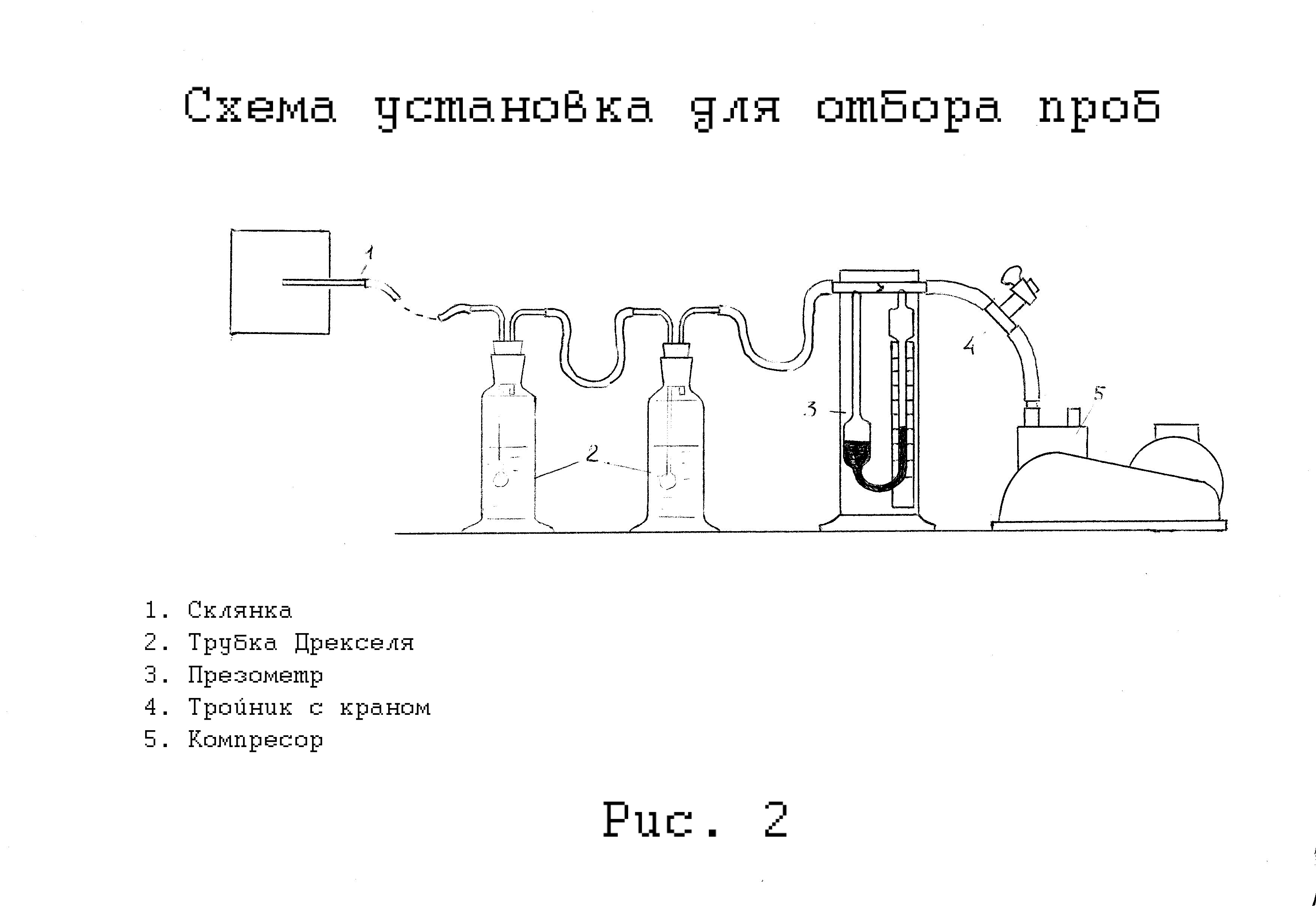 Установка состоит из. Склянка Дрекселя схема. Промывная склянка Дрекселя Назначение. Промывные склянки Дрекселя и Тищенко. Промывные склянки схема.