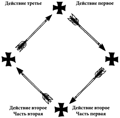 Воглер путь героя схема