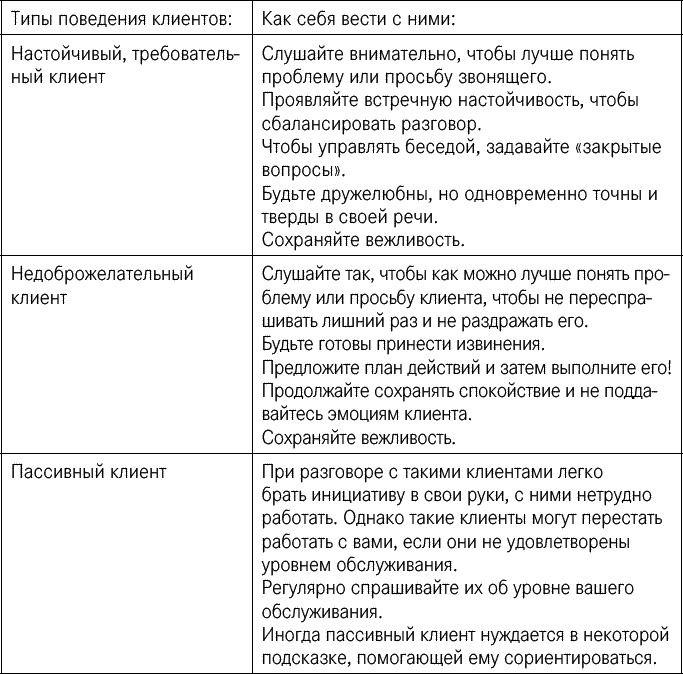 Схема типологии клиентов и способов их визуальной оценки в банках