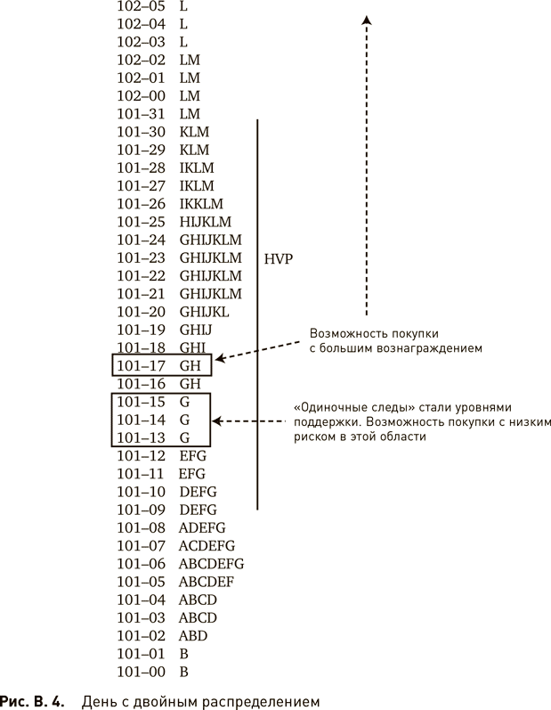 Распределение томов