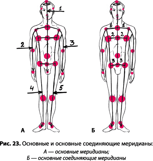 Биоэнергетика в целительстве или знахарство без ми