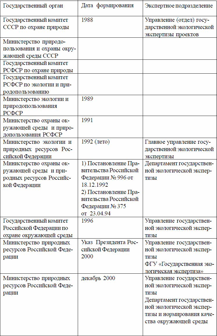 Оценка воздействия на окружающую среду и российская общественность:  1979-2002 годы - Коллектив авторов :: Режим чтения