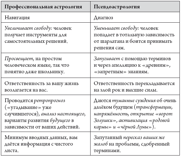 Отличия профессиональной