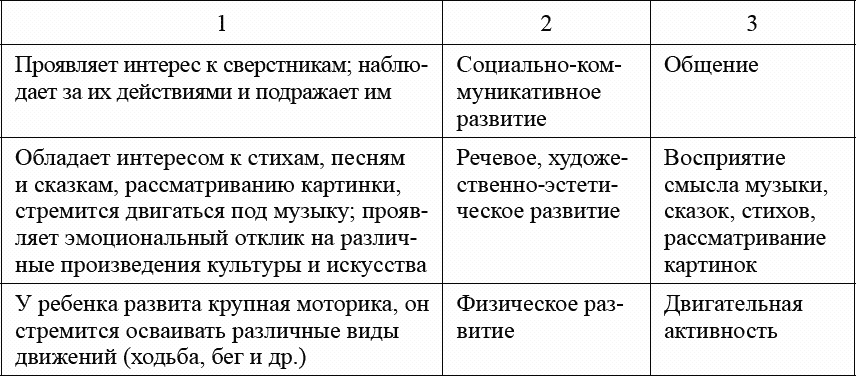 Примеры занятий, которые помогут воспитателям провести диагностику детей.