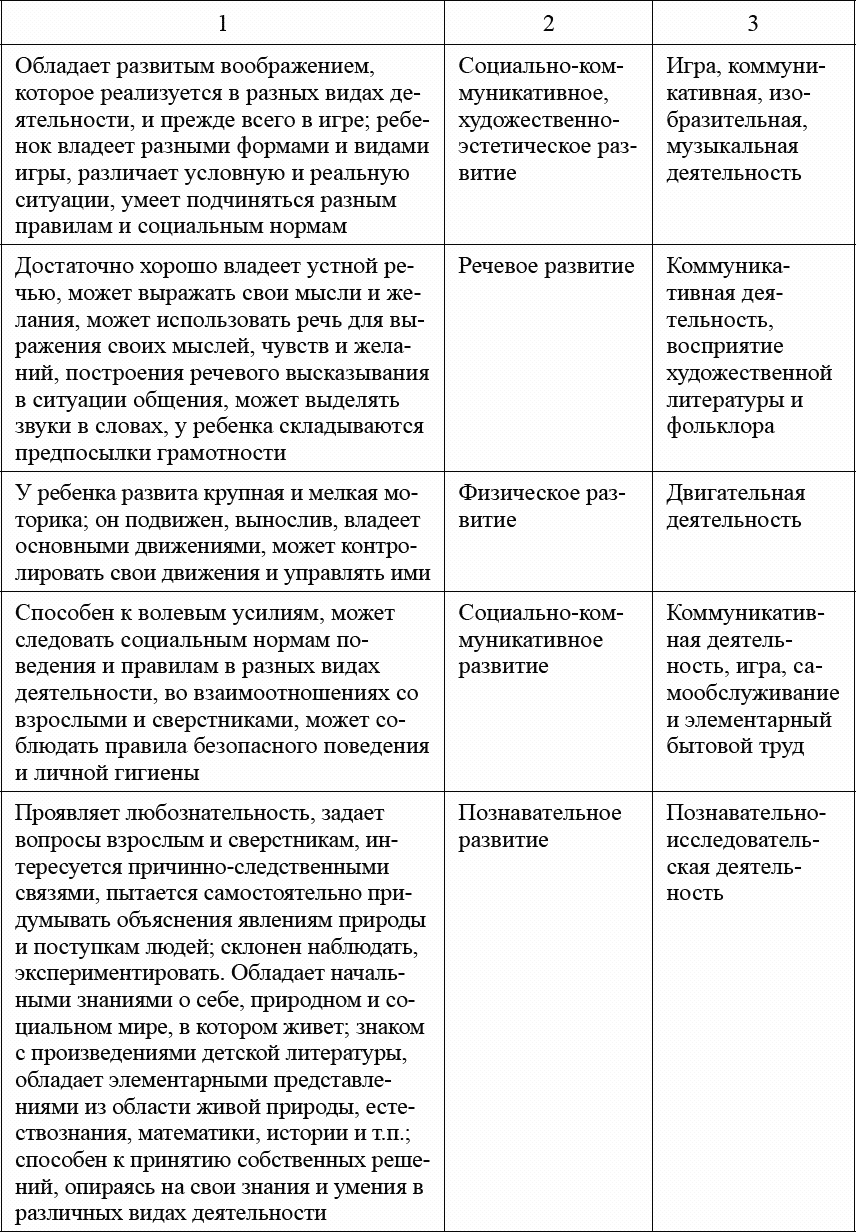 Педагогическая диагностика в детском саду в условиях реализации ФГОС ДО -  Лаврова Любовь :: Режим чтения