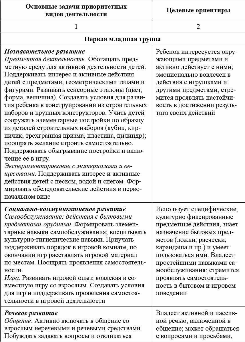 Педагогическая диагностика в детском саду в условиях реализации ФГОС ДО -  Лаврова Любовь :: Режим чтения