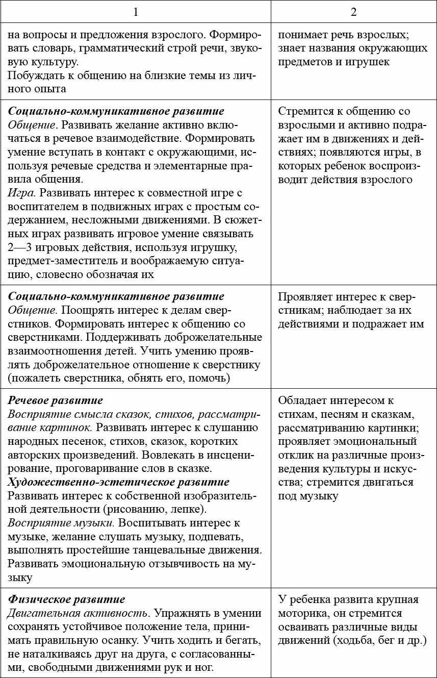 Педагогическая диагностика в детском саду в условиях реализации ФГОС ДО -  Лаврова Любовь :: Режим чтения