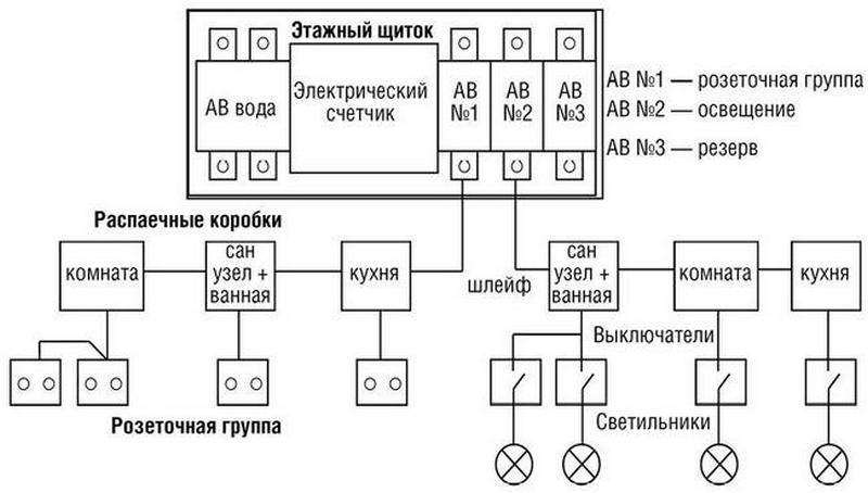 Схема разводки электропроводки освещения