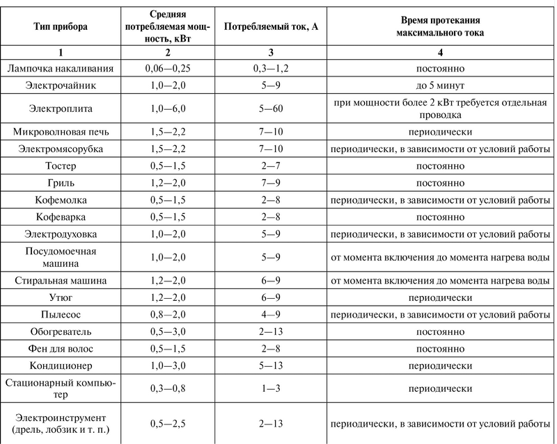 Потребляемый ток. Потребляемая мощность посудомоечной машины бош. Мощность посудомоечной машины КВТ бош. Посудомойка мощность потребления КВТ. Сколько потребляет посудомоечная машина КВТ.