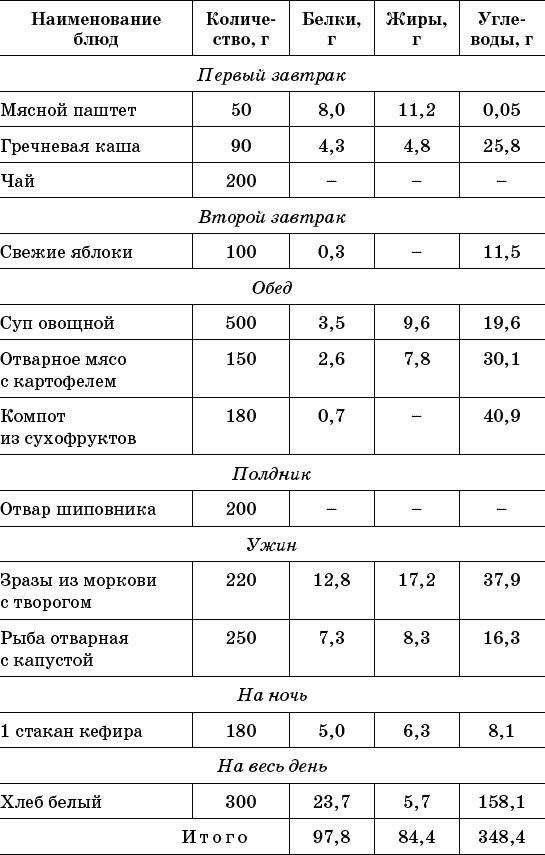 Стол 9 при бронхиальной астме