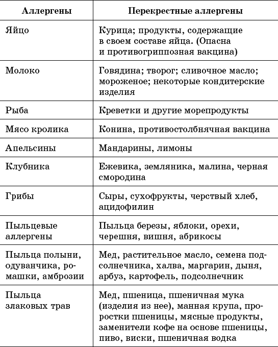 Фото рецепты 