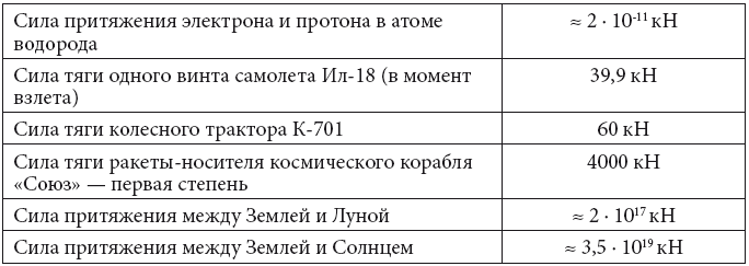 1 тонна силы. Тонна сила это. Тонна в тонна сила. Тонна от тонна сила.