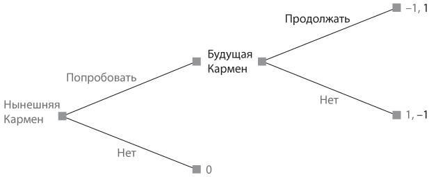 Попытайтесь продолжить. Стратегические игры доступный учебник по теории игр.