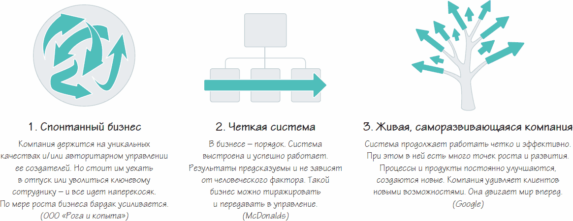 Как определить зрелость организации по отношению к управлению проектами