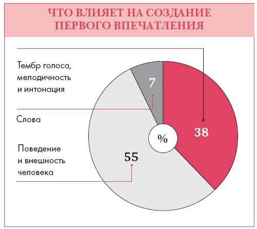 Первое впечатление презентация