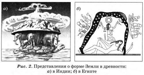 Как представляли землю древние египтяне рисунок