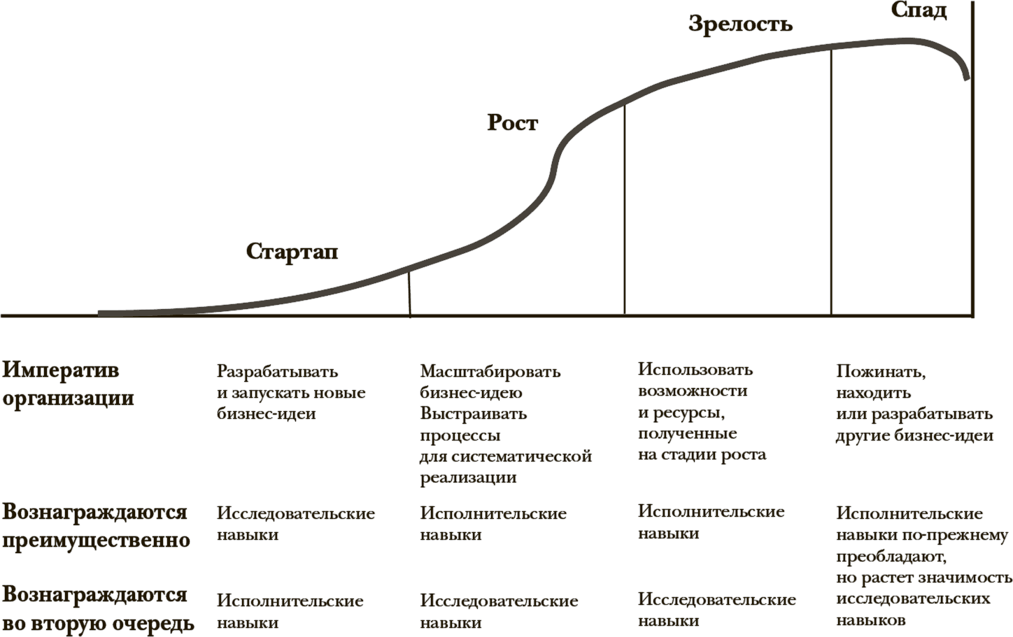 Жизненный цикл тема. Этапы жизненного цикла фирмы. Стадии жизненного цикла организации (предприятия). Фаз жизненного цикла развития. Стадии жизненного цикла стартапа.