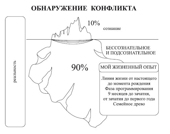 Жильбер рено исцеление воспоминанием обучение