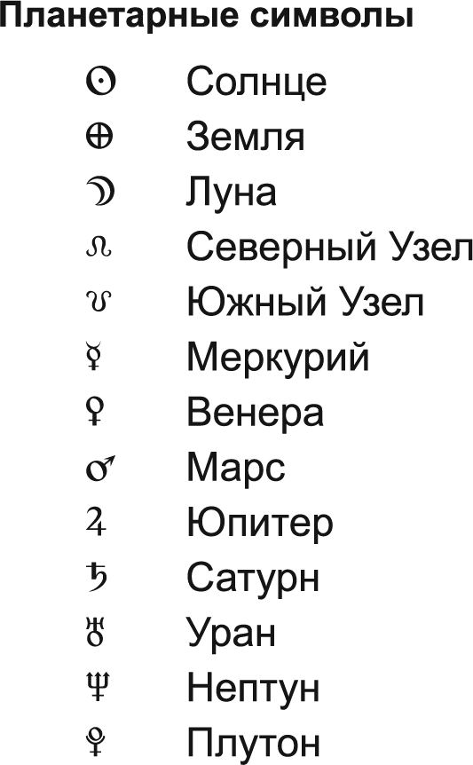 Знаки планет в астрологии картинки и значения